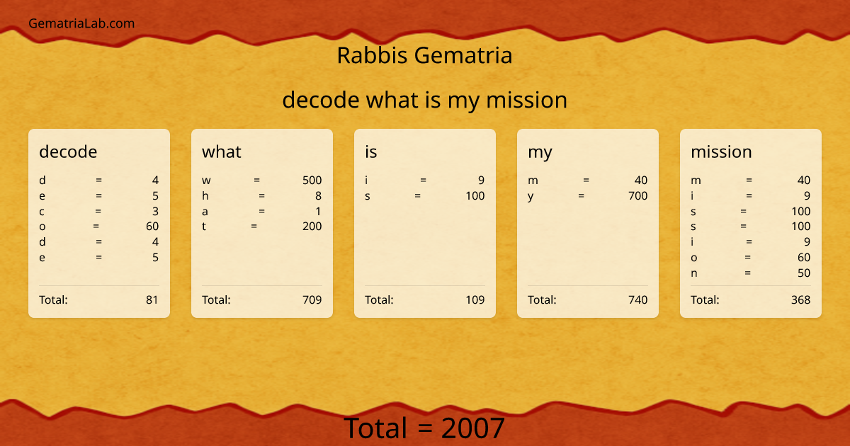 decode what is my mission in rabbis Gematria